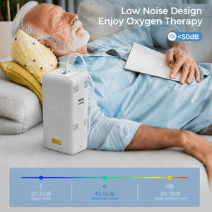 Oxygen Generator, Oxygen Concentrator Machine For Home Use, Oxygen Machine With Low Noise, 1.5L Oxygen Concentrator, Portable Oxygen Concentrator-2LB